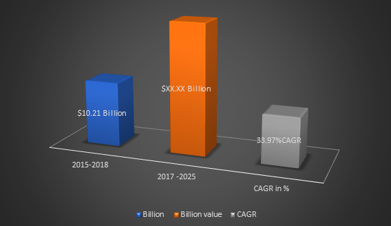 Mobile Health Apps Market Size